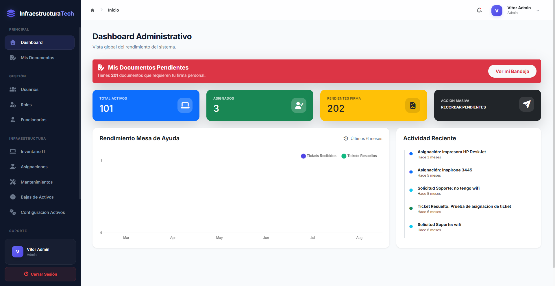 Dashboard ITAM